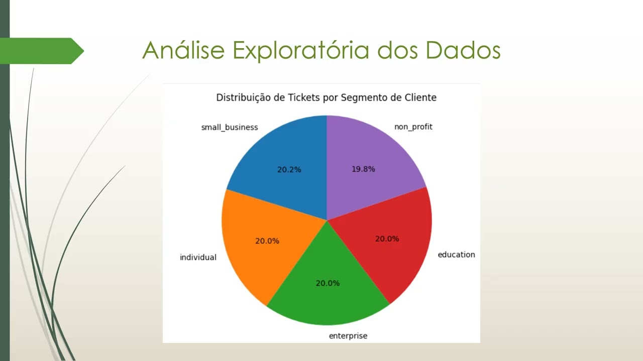 173450   Análise de Dados para Geração de Insights
