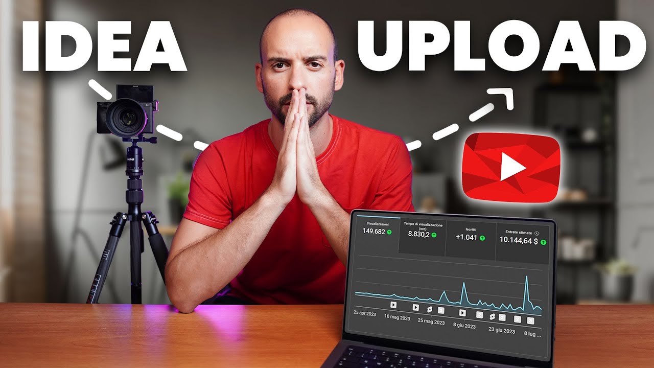 Come FARE un VIDEO YouTube nel 2025 Partendo da Zero