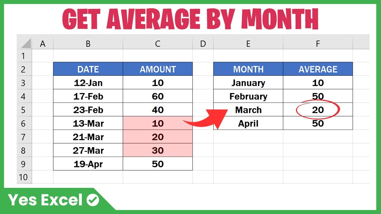 Average By Month in Excel