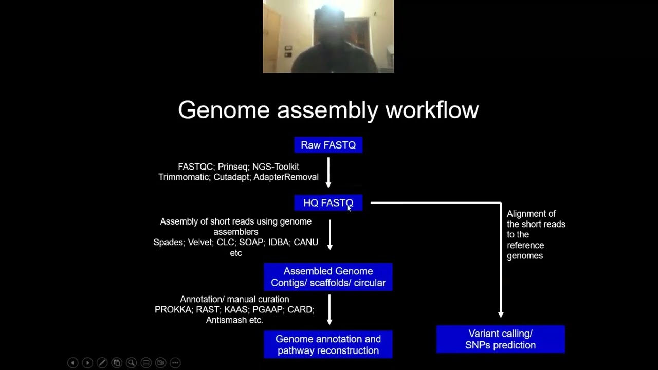 Day 11 - Whole Genome Assembly | 26.09.22 | Genomics and NGS Workshop by Nextgenhelper