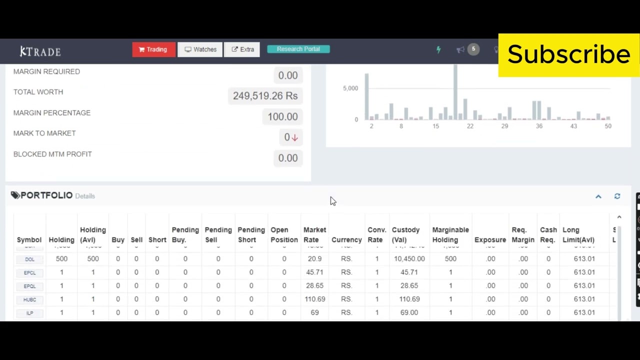 Live trading on K trade Web portal | Stock Exchange K trade beginners course