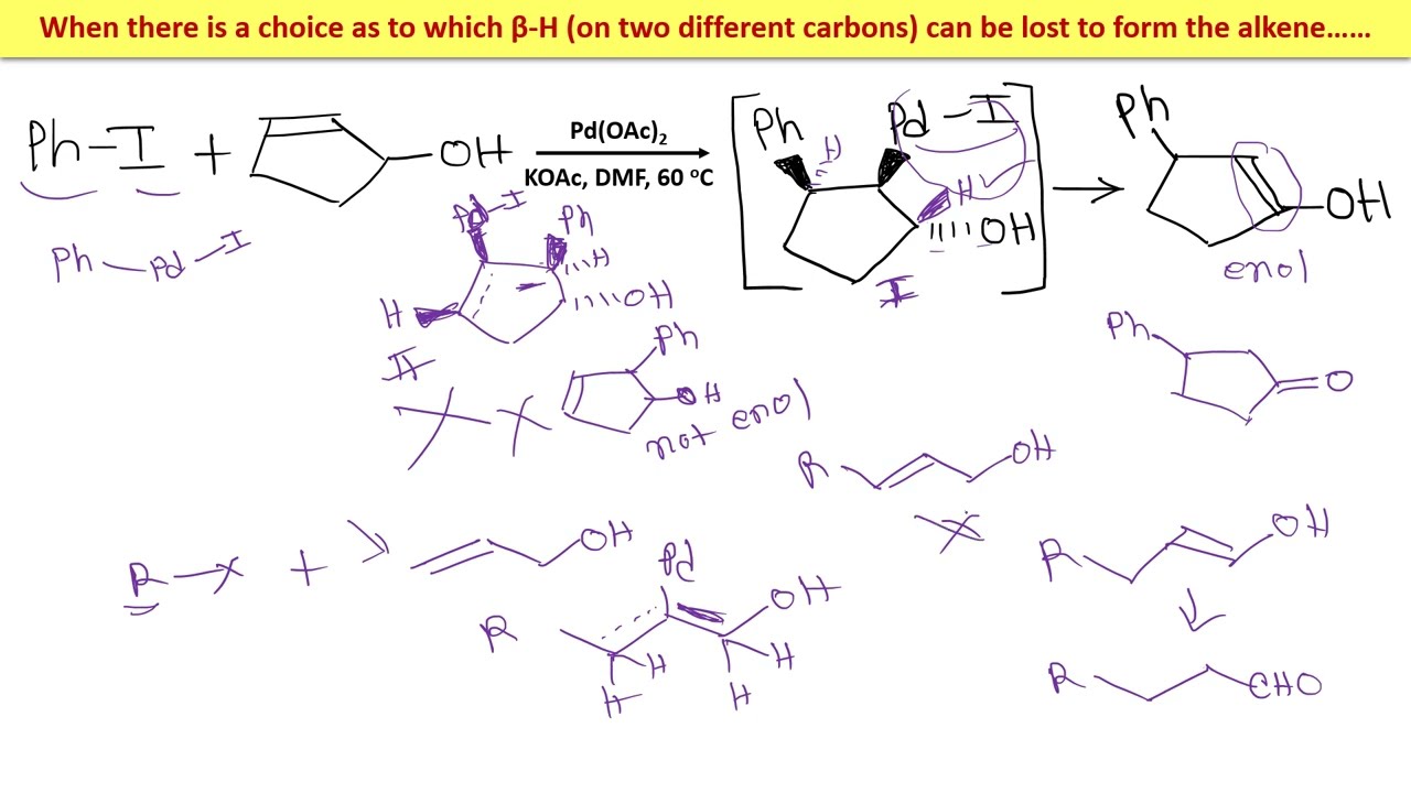 Heck coupling (intermolecular) - Part 1| Features | Named reactions | IIT-JAM, GATE, CSIR-NET