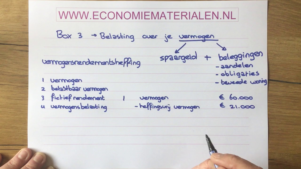 Box 3: Vermogensrendementsheffing berekenen (economiematerialen)