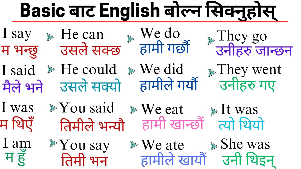 English Sentence Structures for Spoken English |  सुरुबाट अंग्रेजी बोल्नको लागि Practice Class