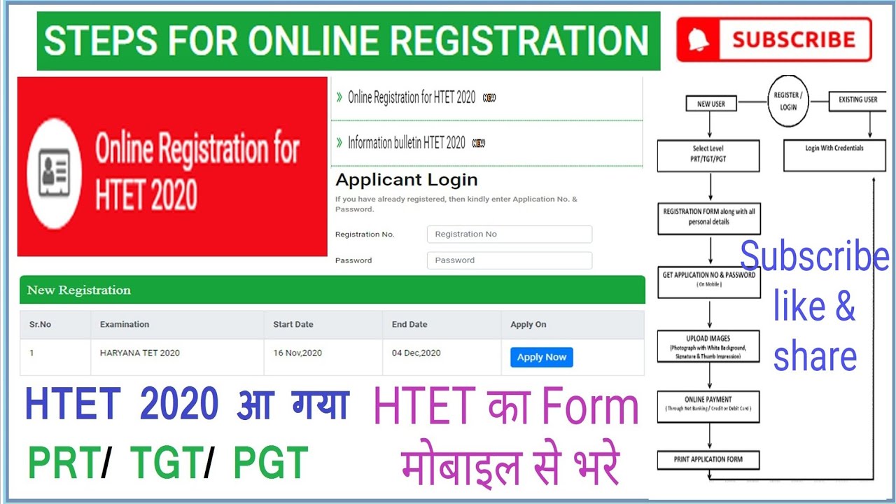 Haryana HTET 2020 Form Fill kaise kare | Step by step Complete Process