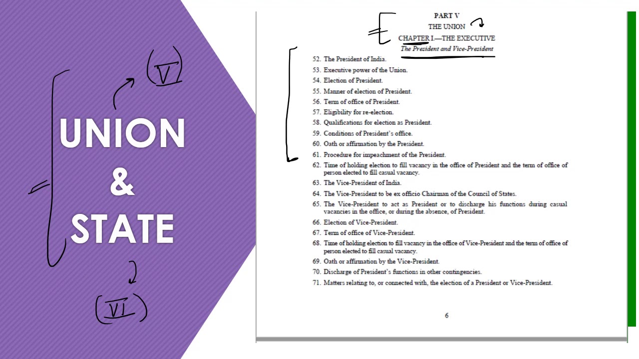 Union and State Government | President | Indian Polity and Constitution