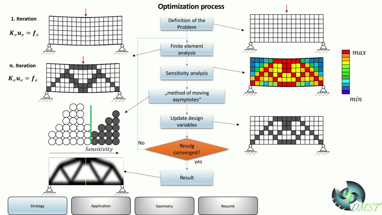 Topology Optimization (Introduction) Part 1