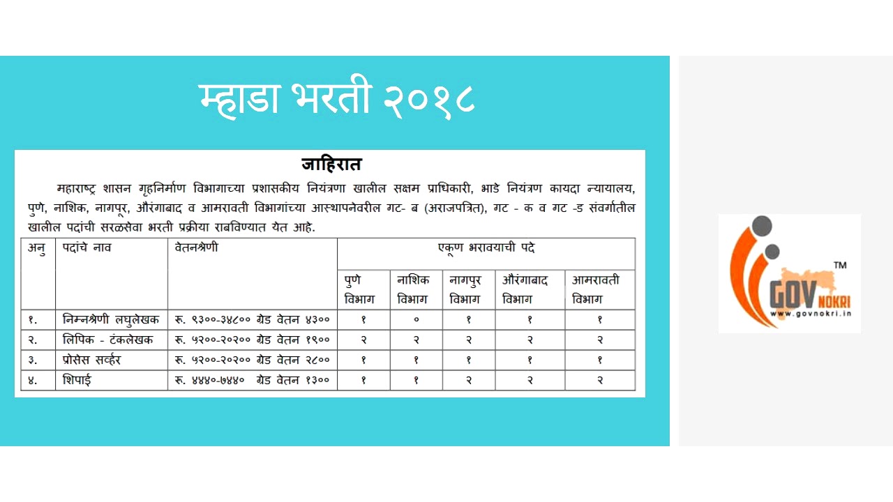 Mhada Bharti 2018