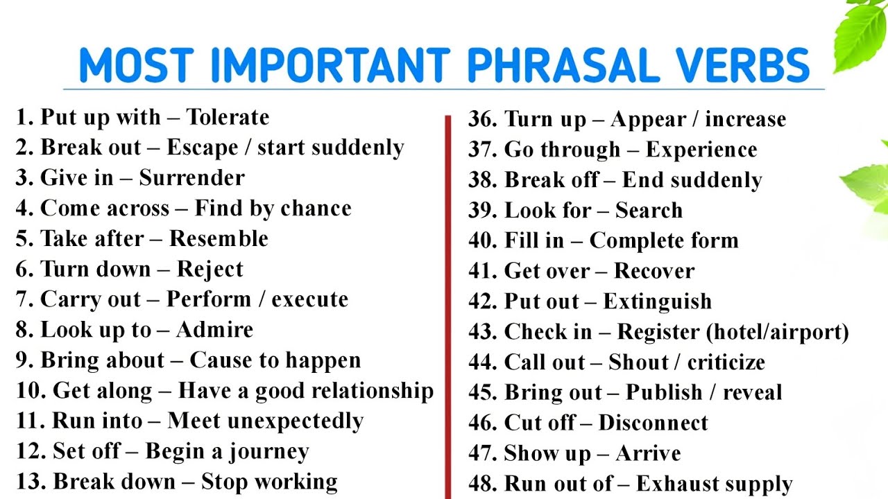 Most important phrases verbs|phrasal verbs|English grammar for competitive exams|English vocabulary|