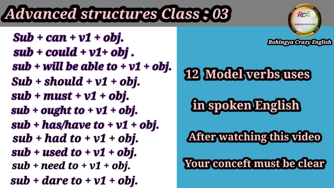 12 Model verbs uses in spoken English.