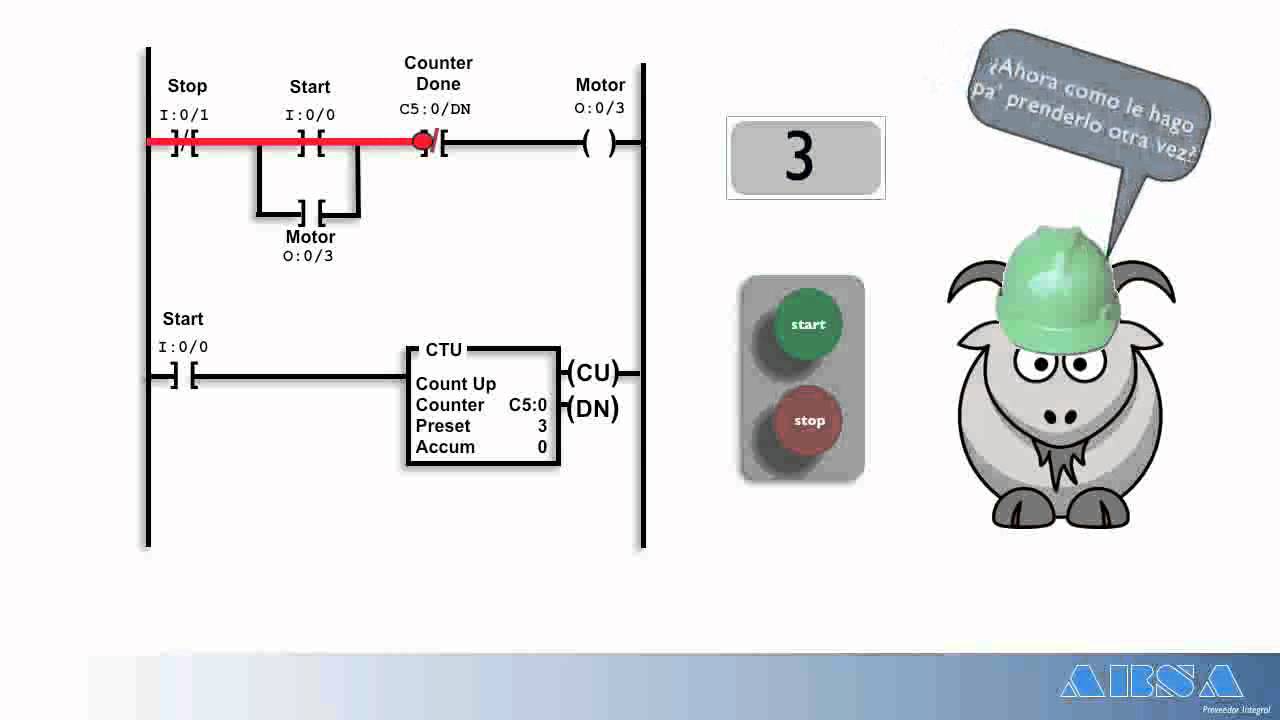 11-Principios de programación-Contadores (CTU-CTD)