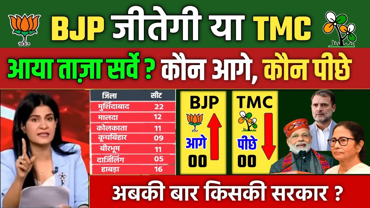 West Bengal election 2026 opinion Poll. Kaun Jeet Raha Bangal Chunav Mamta banarji ya Narendra Modi