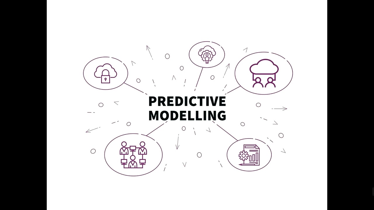 Machine Learning & Predictive Models in R |Theory & Practice