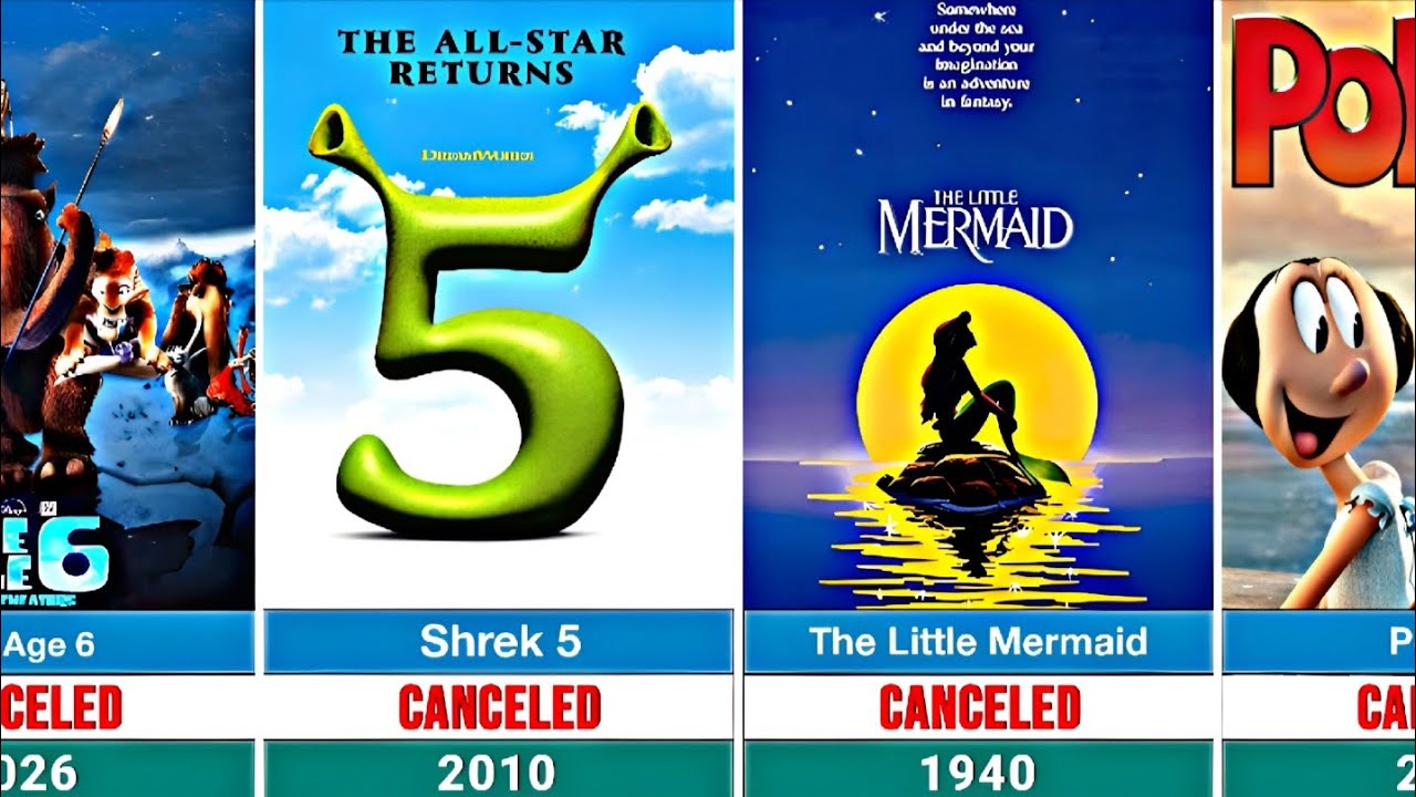 50 отмененных анимационных фильмов, которые вы никогда не увидите | Disney, Pixar, DreamWorks и д...