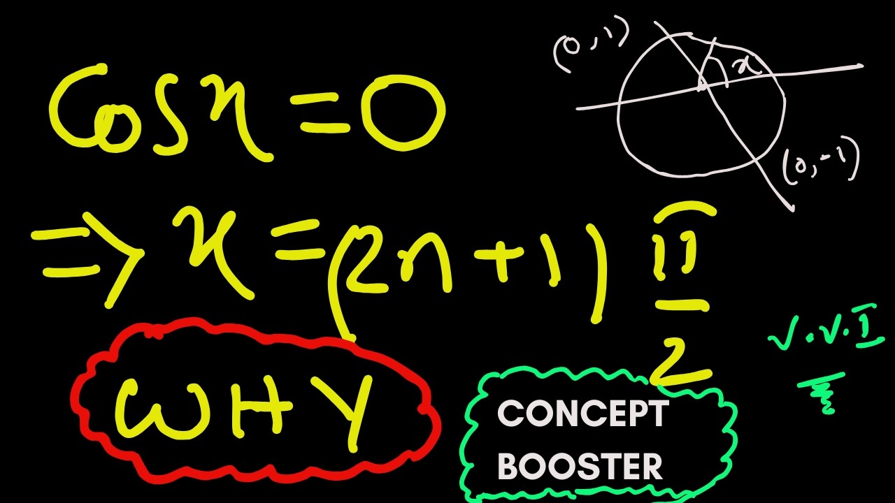 Cosx=0.implies x=(2n+1)pi/2