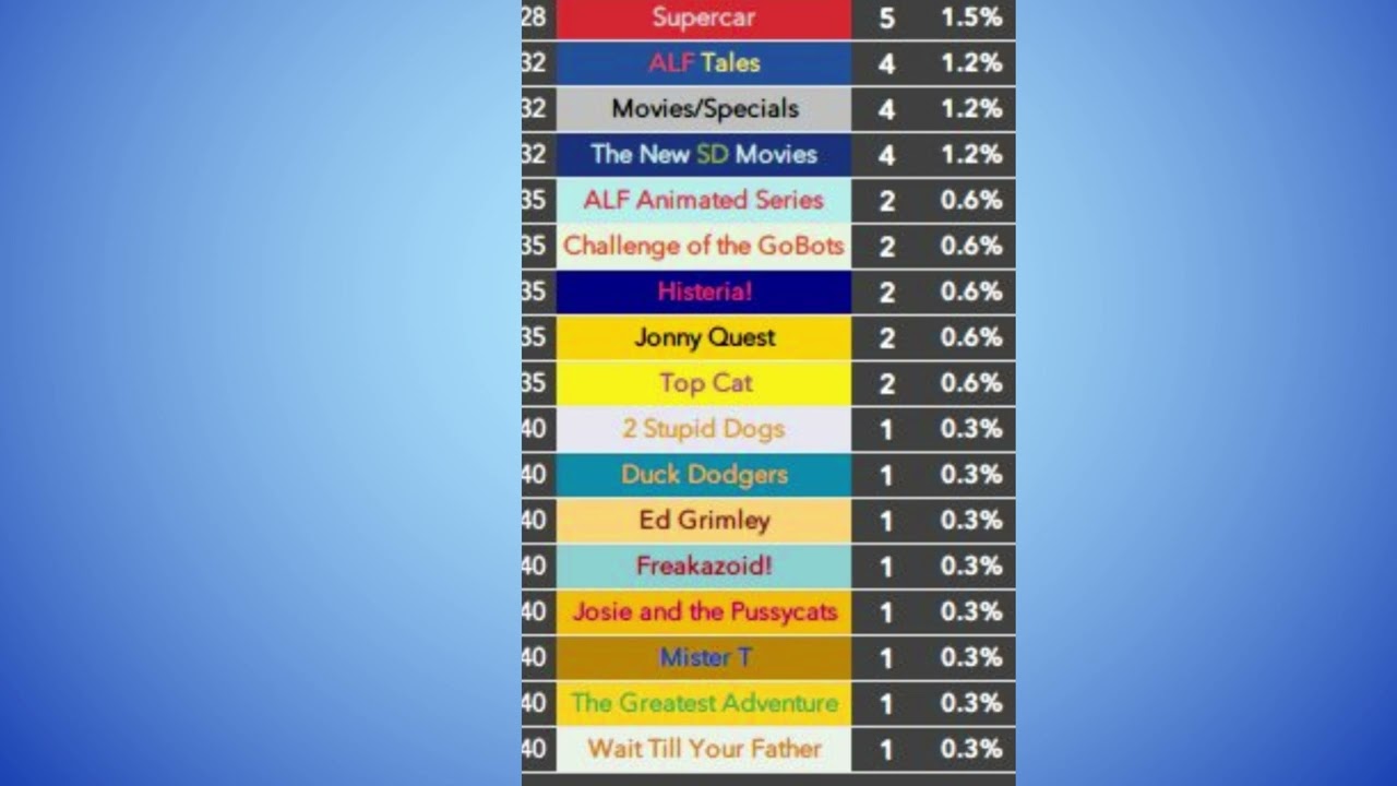 MeTV Toons Great Schedule
