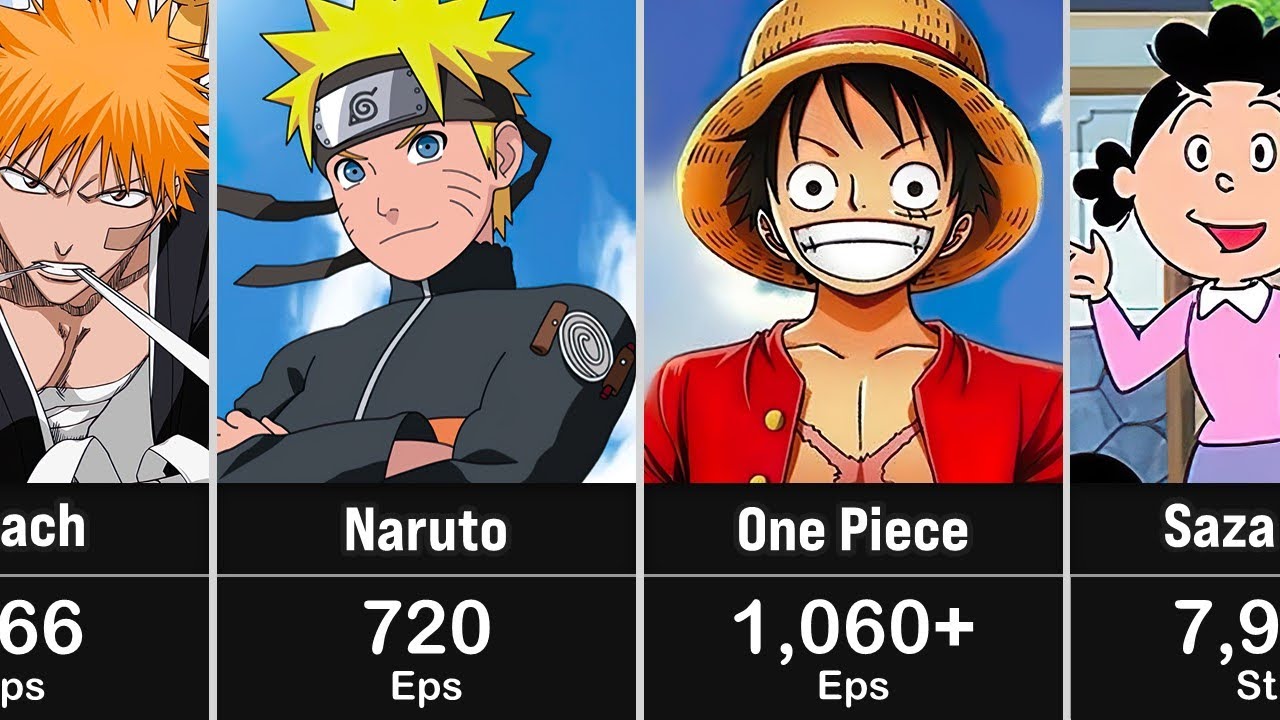 Top 50 Anime Series with the Most Episodes