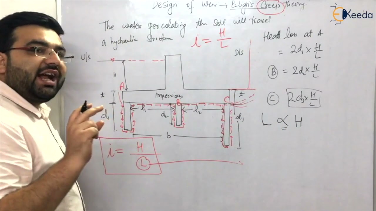 Design of Weirs Bligh's Creep Theory | Irrigation - GATE