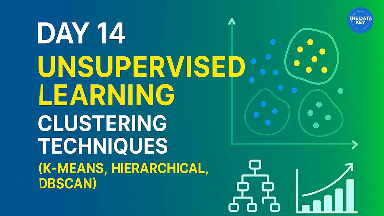 Unsupervised Learning: Clustering Techniques | K-Means, DBSCAN| Day 14/30 of Data Science in 30 Days