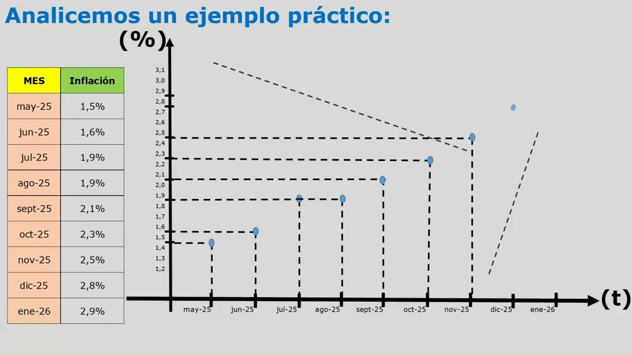 Gráfico de Líneas
