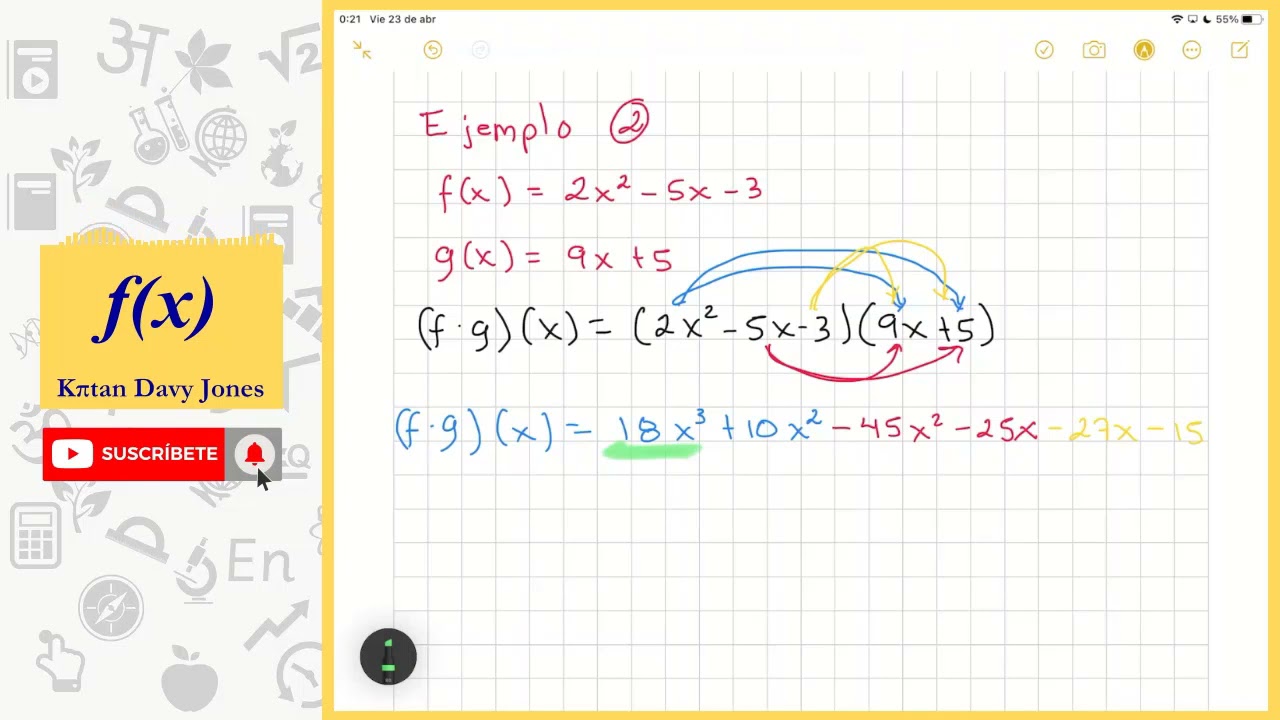 Operaciones con funciones: Multiplicación y División