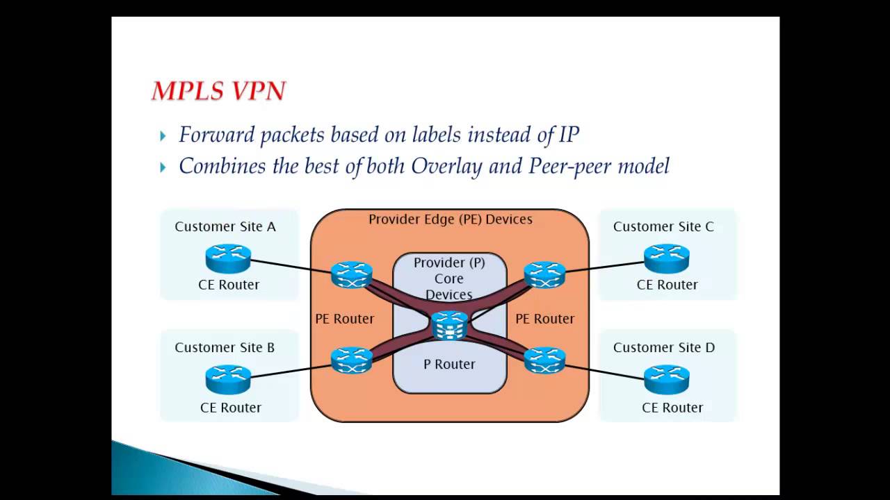 MPLS VPN Overview