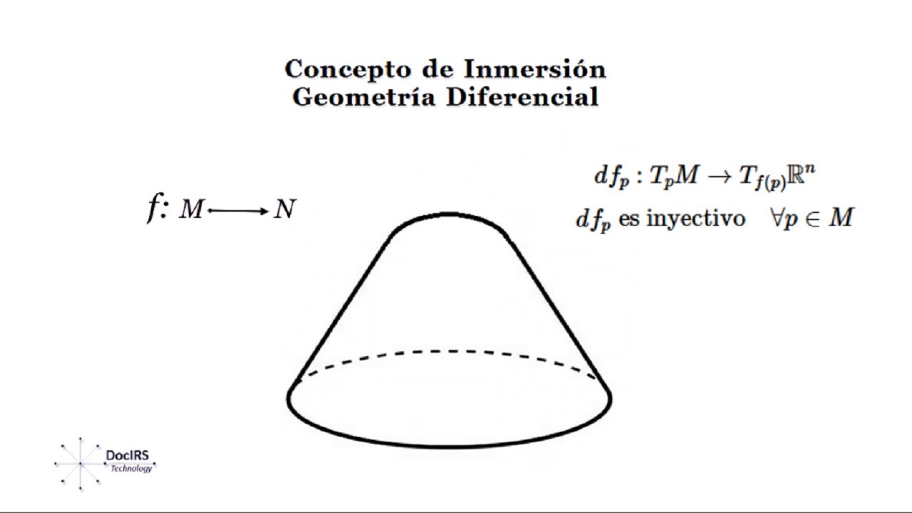 Concepto de Inmersión ~ Geometría Diferencial