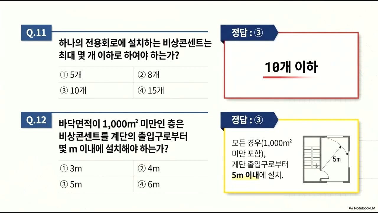 소방전기시설의 구조 및 원리 23강, 비상콘센트설비 기출문제 정복
