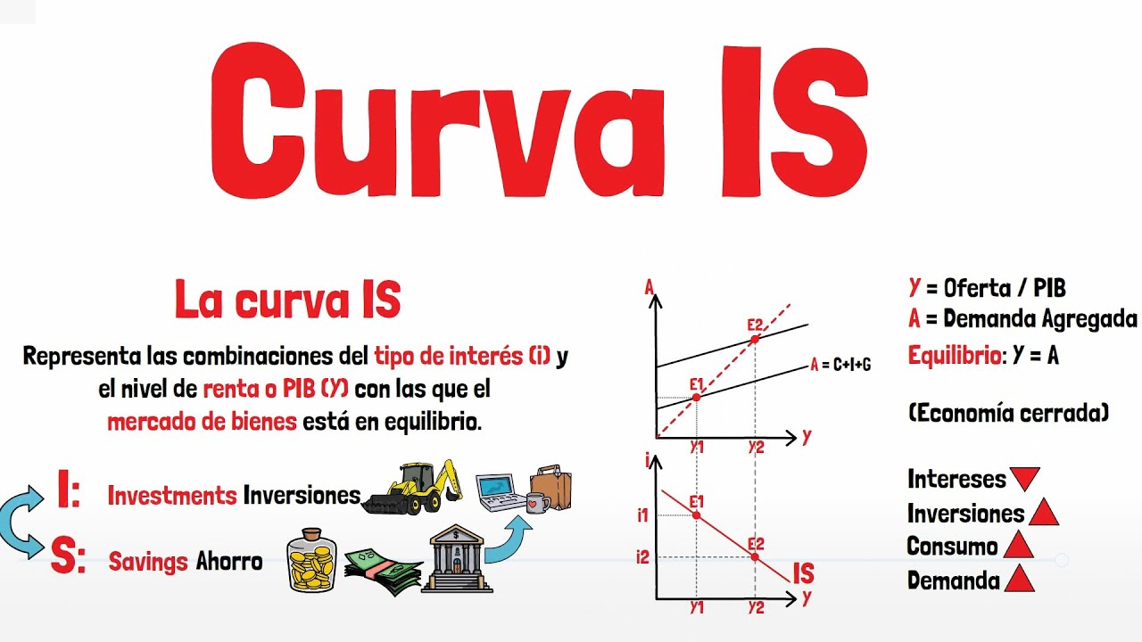 Curva IS - Explicada para principiantes!