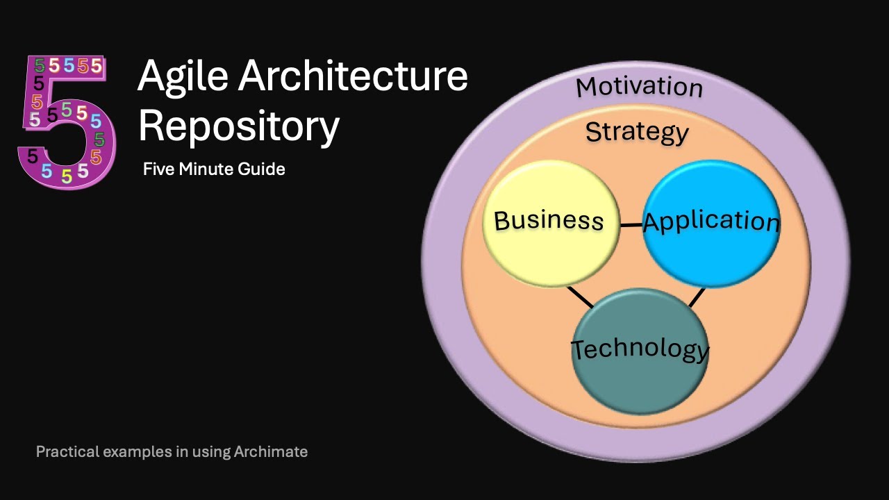 2.5 Agile Architecture Repository | Archi - Archimate Toolkit 5 minute guide