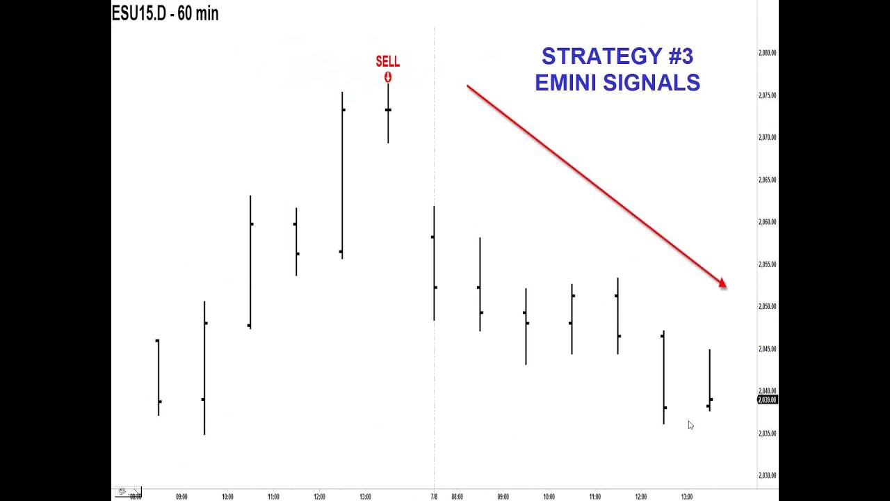 Steven Primo Bollinger Band Strategy  The Complete Rules