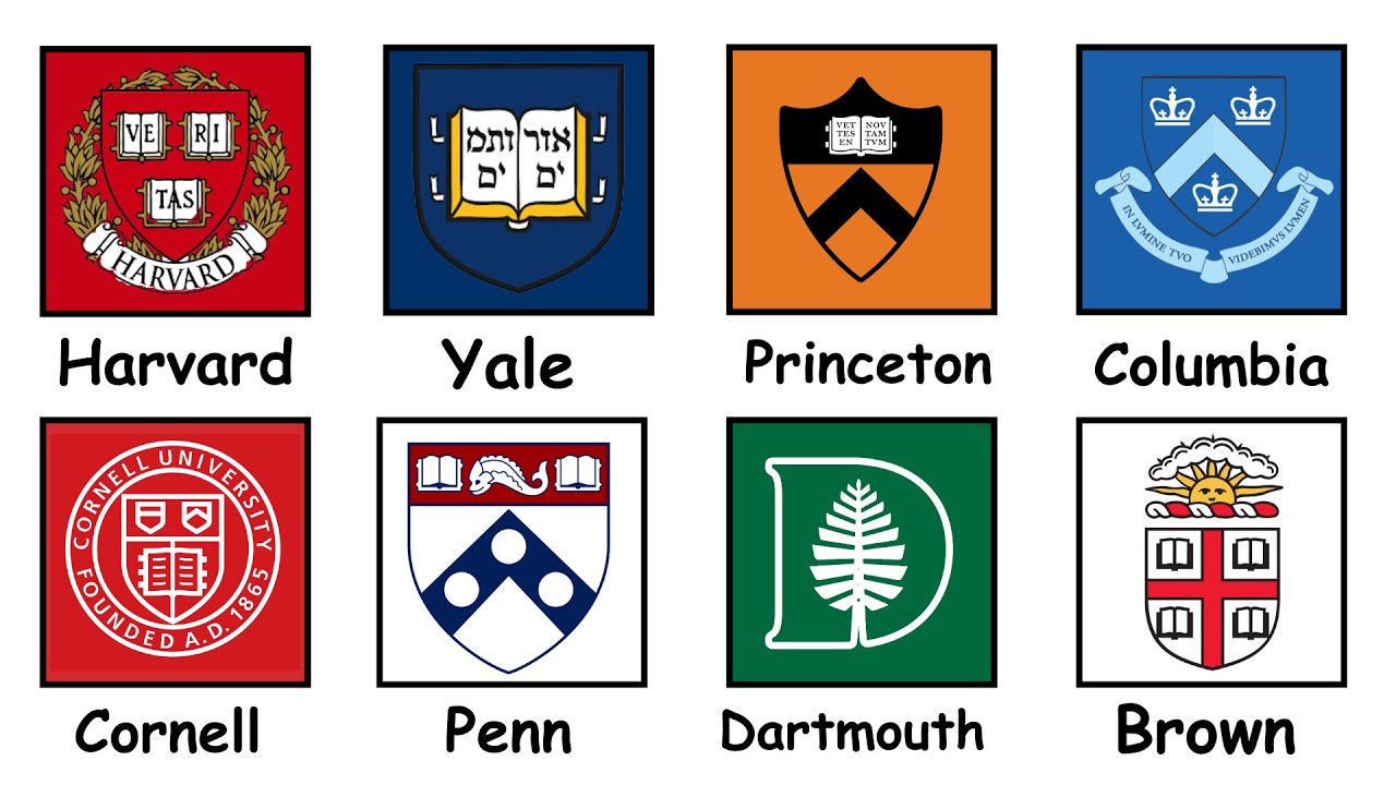 Every IVY League University Explained in 5 minutes