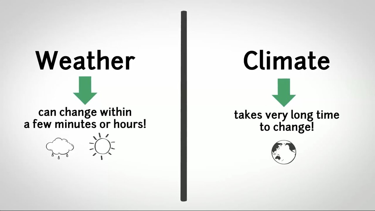 Weather vs Climate - Difference between Weather and Climate?