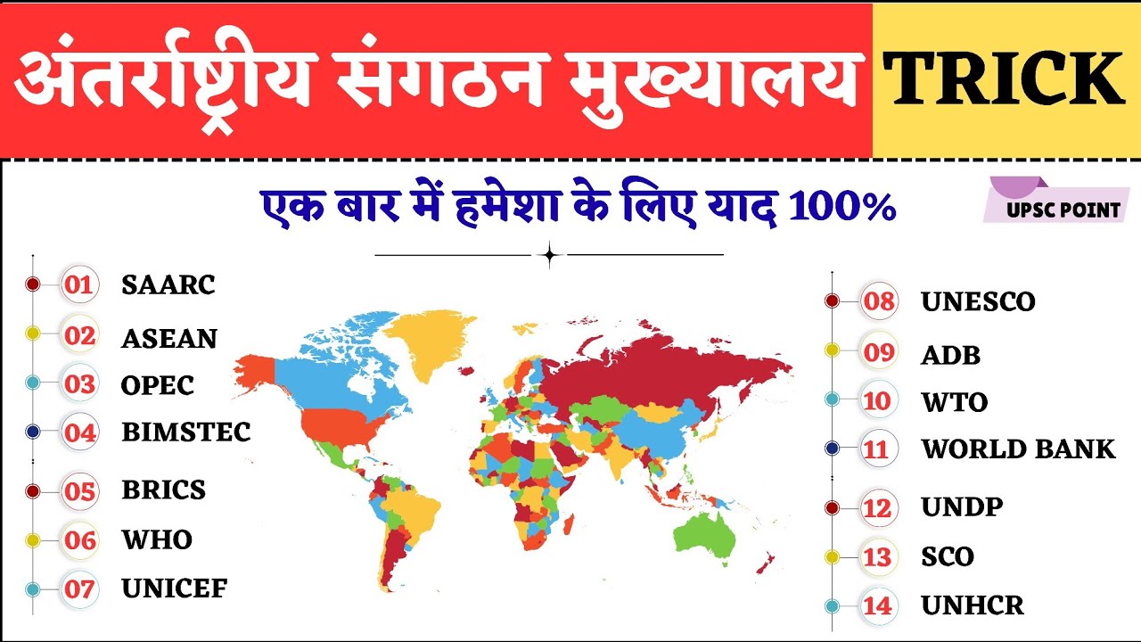 अंतर्राष्ट्रीय संगठन और मुख्यालय TRICK । International Organizations & Headquarter Tricks । Gk Trick