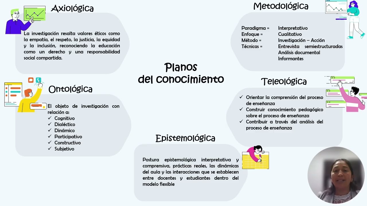 Planos del conocimiento