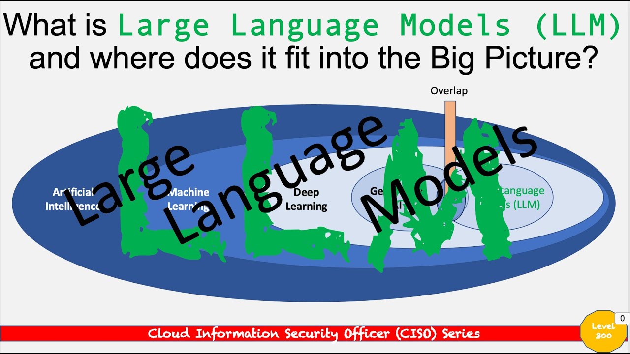 Generative AI Security - What is Large Language Models (LLM)