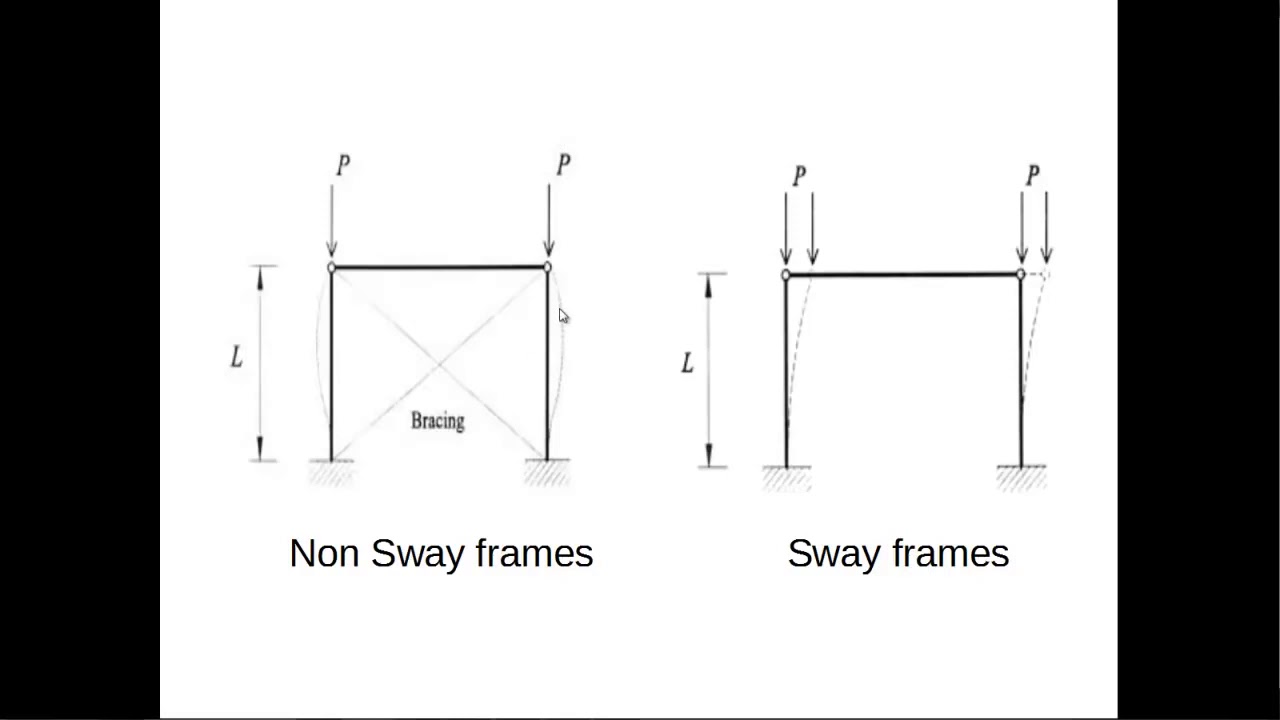 5 Buckling Length Steel Structre Design in Arabic ENG Doaa Moussa