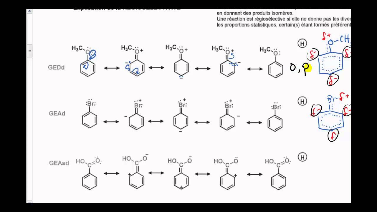 5-2 Chimie organique - Substitution électrophile aromatique 2 - Réactivité et régiosélectivité