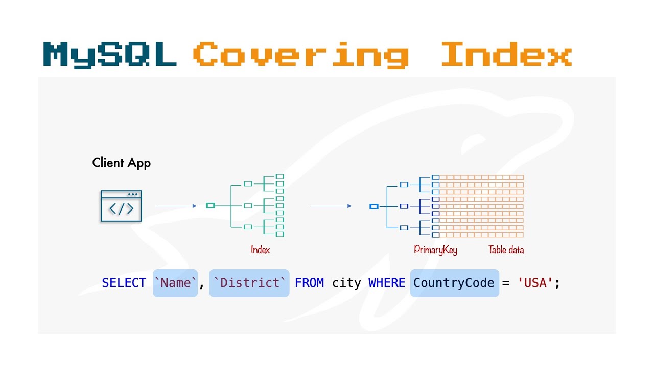 MySQL Covering Index