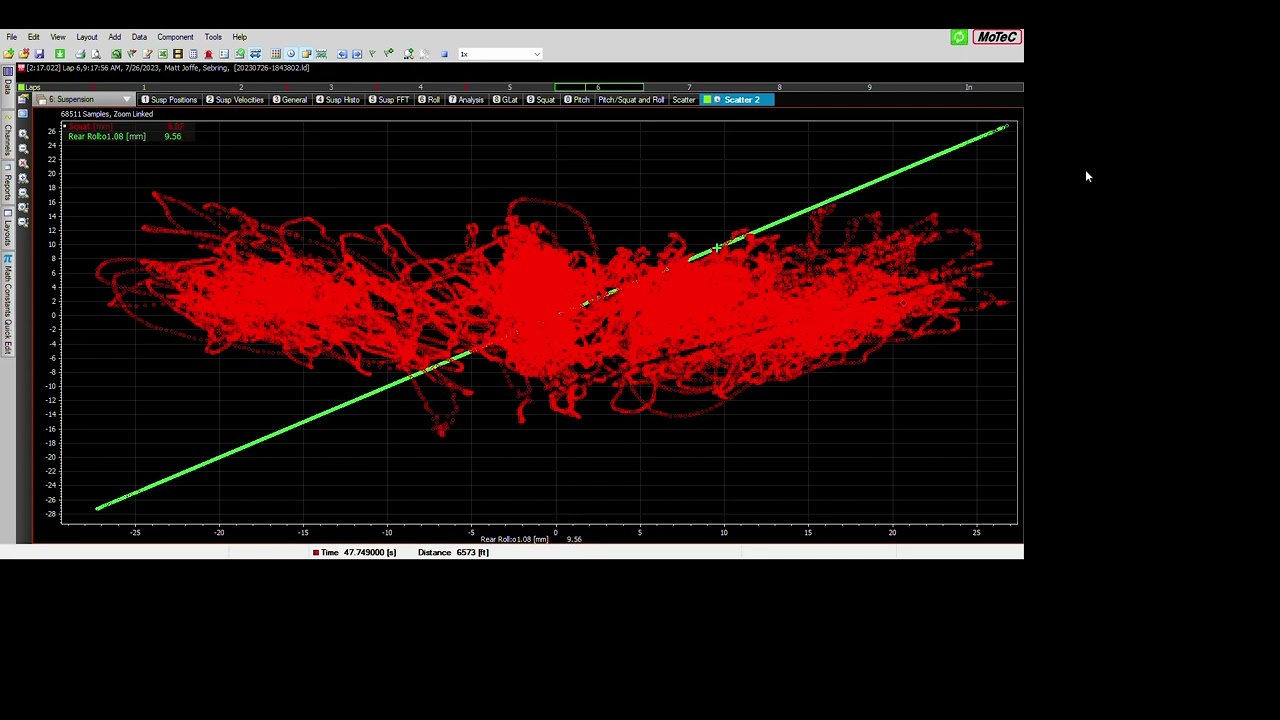 GT4RS Rear Roll and Squat scatter plot