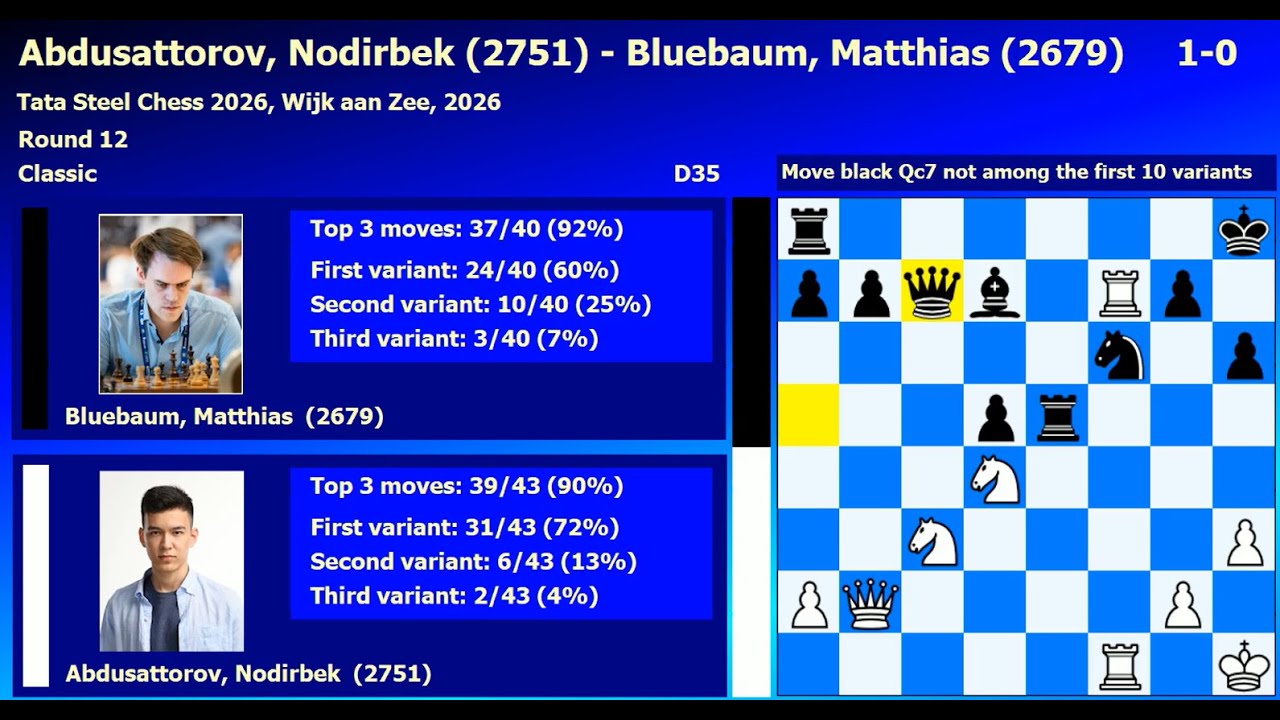 Abdusattorov, Nodirbek-Bluebaum, Matthias Tata Steel Chess 2026 Wijk aan Zee 2026