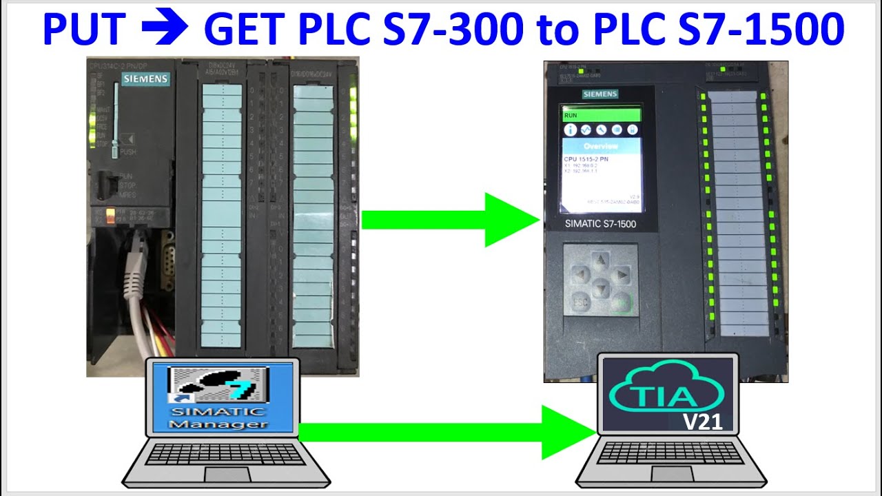 PUT data from S7-300 to S7-1500 GET data