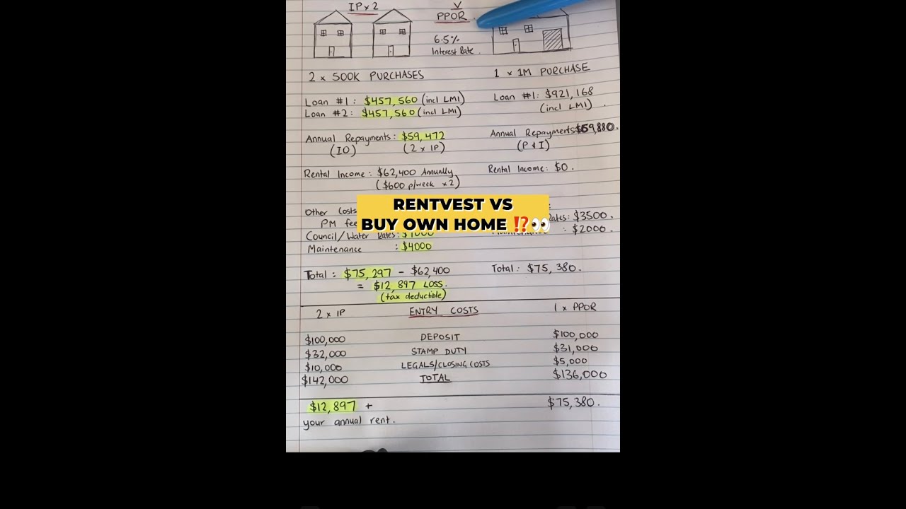 RENTVEST VS BUY OWN HOME (PPOR) | Financial impacts of renting and buying investment properties