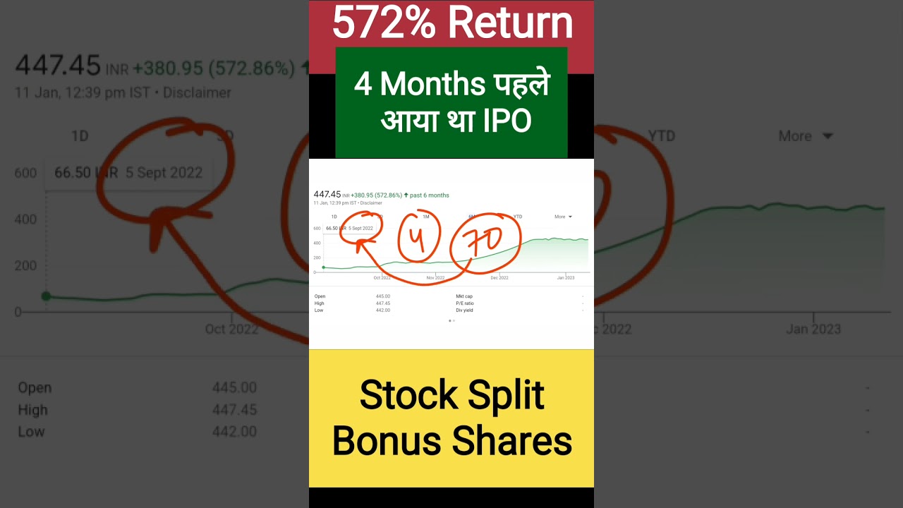 SME IPO 2022 Turns Multibagger Announces Stock Split And Bonus ll Penny Stocks To Buy Now