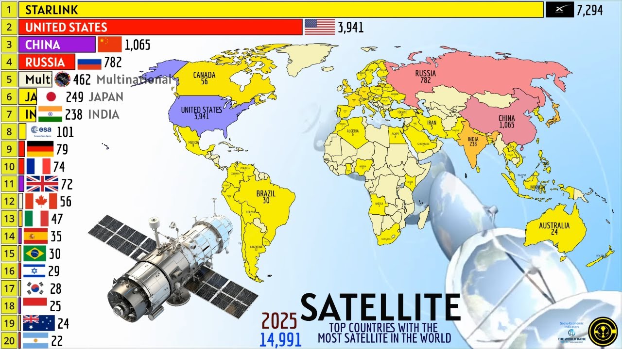 TOP COUNTRIES WITH THE MOST SATELLITE IN THE WORLD