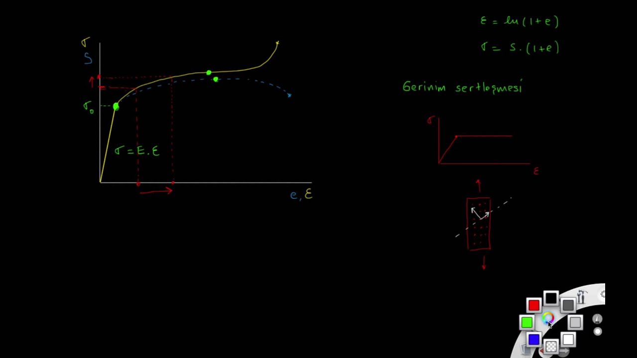 Plastik akmanın matematiksel tarifi