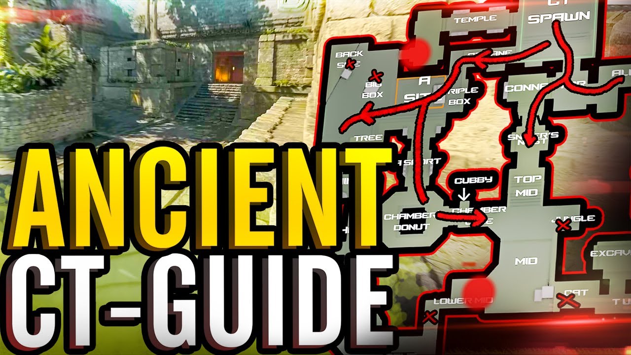 ANCIENT CT SIDE PRO GUIDE (CS2) *2024*