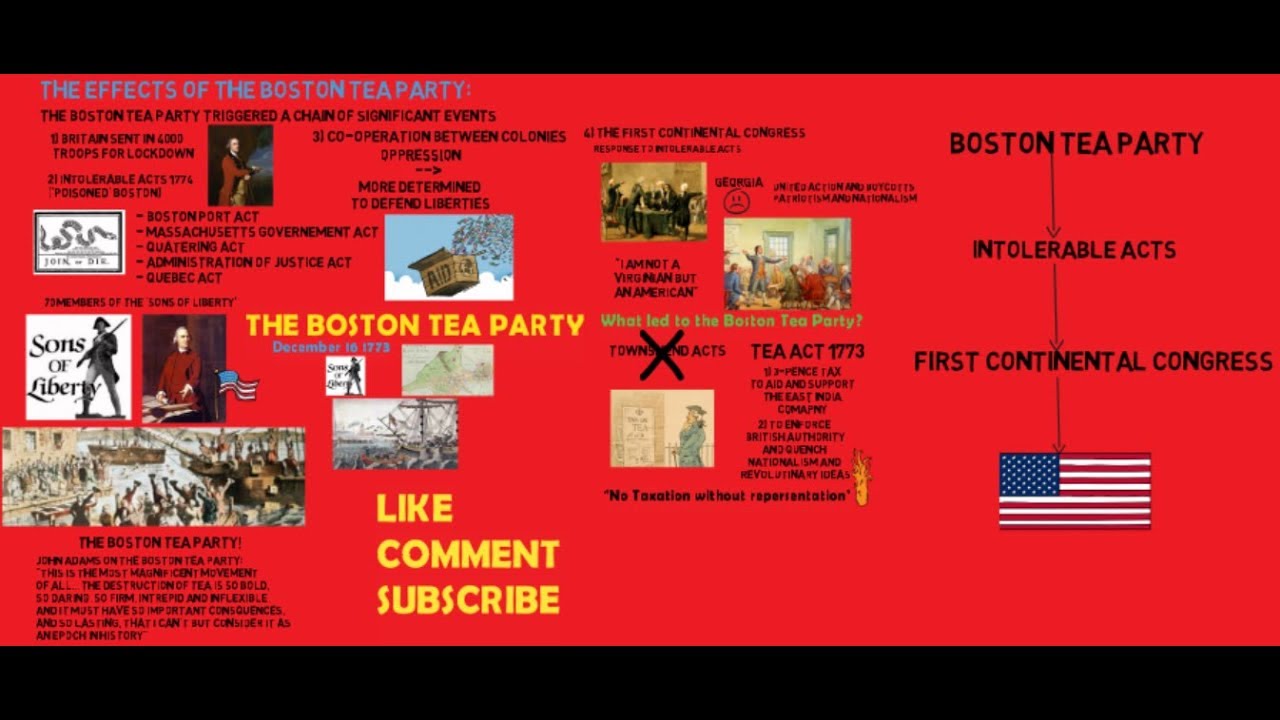 Causes, Summary and Effects of THE BOSTON TEA PARTY