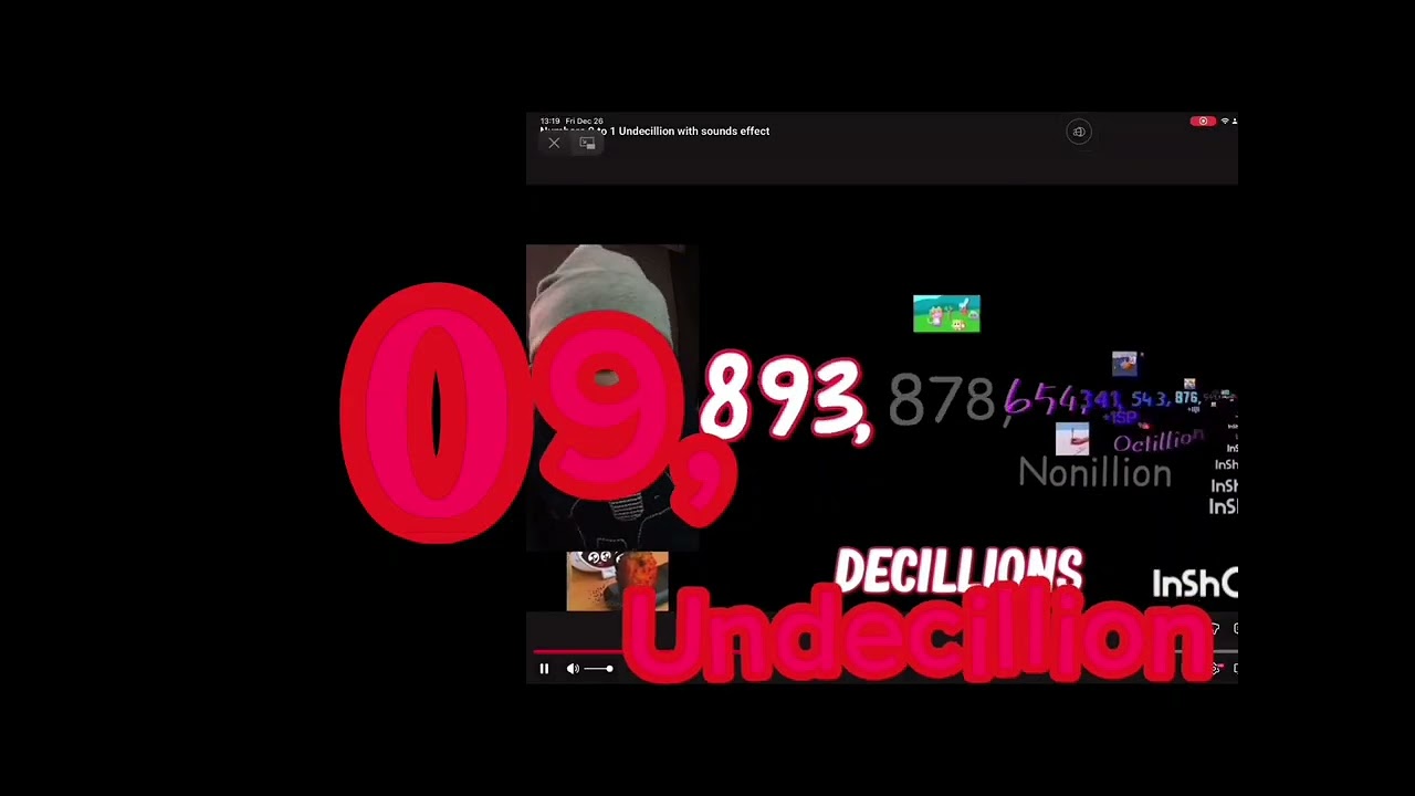 Numbers 0 to Duodecillion (10³⁹)