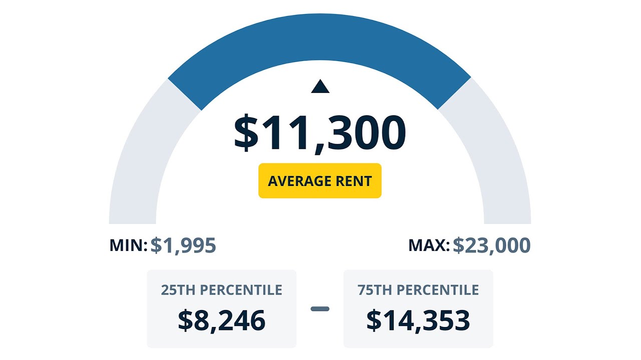 Maximize Your Rental Property Income with This FREE Rent Calculator